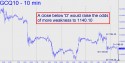 August Gold (GCQ10) price chart with targets