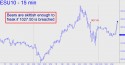 September E-Mini S&P (ESU10) price chart with targets
