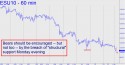 September E-Mini S&P (ESU10) price chart with targets