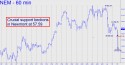 Newmont Mining (NEM) price chart with targets