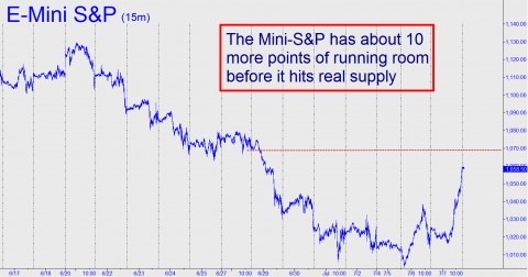 ES running room The Mini-S&P has about 10 more points of running room before it hits real supply