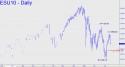 September E-Mini S&P (ESU10) price chart with targets