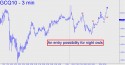 August Gold (GCQ10) price chart with targets
