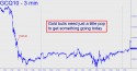 August Gold (GCQ10) price chart with targets