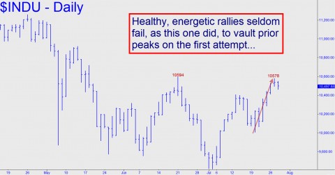 Healthy, energetic rallies seldom fail, as this one did, to vault prior peaks on the first attempt...