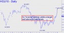 September Copper (HGU10) price chart with targets