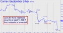 September Silver (SIU10) price chart with targets