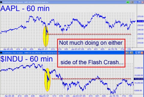Not much doing on either side of the Flash Crash...