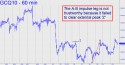 August Gold (GCQ10) price chart with targets