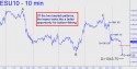 September E-Mini S&P (ESU10) price chart with targets
