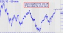 September E-Mini S&P (ESU10) price chart with targets