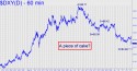 NYBOT Dollar Index (DXY) price chart with targets