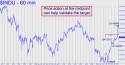 Dow Industrial Average (DJIA) price chart with targets