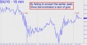 September Silver (SIU10) price chart with targets