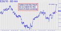 September E-Mini S&P (ESU10) price chart with targets