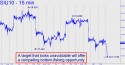 September Silver (SIU10) price chart with targets