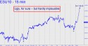 September E-Mini S&P (ESU10) price chart with targets
