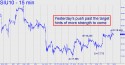 September Silver (SIU10) price chart with targets
