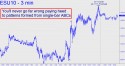September E-Mini S&P (ESU10) price chart with targets