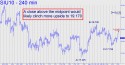 September Silver (SIU10) price chart with targets