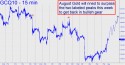 August Gold (GCQ10) price chart with targets