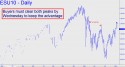 September E-Mini S&P (ESU10) price chart with targets