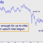 June Ten-Year Note (TYM10) price chart with targets
