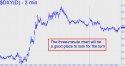 NYBOT Dollar Index (DXY) price chart with targets