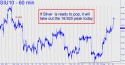 September Silver (SIU10) price chart with targets