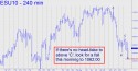 September E-Mini S&P (ESU10) price chart with targets