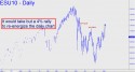 September E-Mini S&P (ESU10) price chart with targets