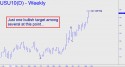 September T-Bonds (USU10) price chart with targets