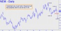 Newmont Mining (NEM) price chart with targets