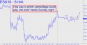 September E-Mini S&P (ESU10) price chart with targets