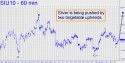 September Silver (SIU10) price chart with targets