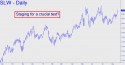 Silver Wheaton (SLW) price chart with targets
