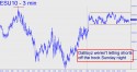 September E-Mini S&P (ESU10) price chart with targets