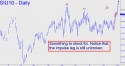 September Silver (SIU10) price chart with targets