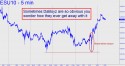 September E-Mini S&P (ESU10) price chart with targets