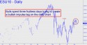 September E-Mini S&P (ESU10) price chart with targets