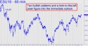 September E-Mini S&P (ESU10) price chart with targets