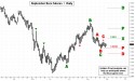 September Euro (ECU10) price chart with targets