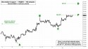 December Copper (HGZ10) price chart with targets