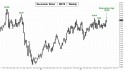 December Silver (SIZ10) price chart with targets