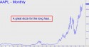Apple Computer (AAPL) price chart with targets