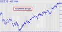 December Gold (GCZ10) price chart with targets