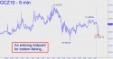 December Gold (GCZ10) price chart with targets