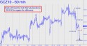 December Gold (GCZ10) price chart with targets