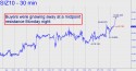 December Silver (SIZ10) price chart with targets