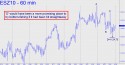 E-mini S&P (ESZ10) price chart with targets